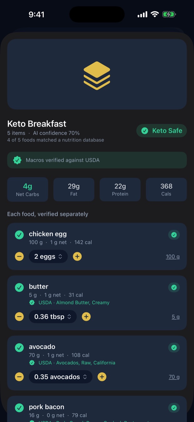 Itemised meal review splitting a keto breakfast into eggs, butter, avocado and bacon, each verified against USDA.