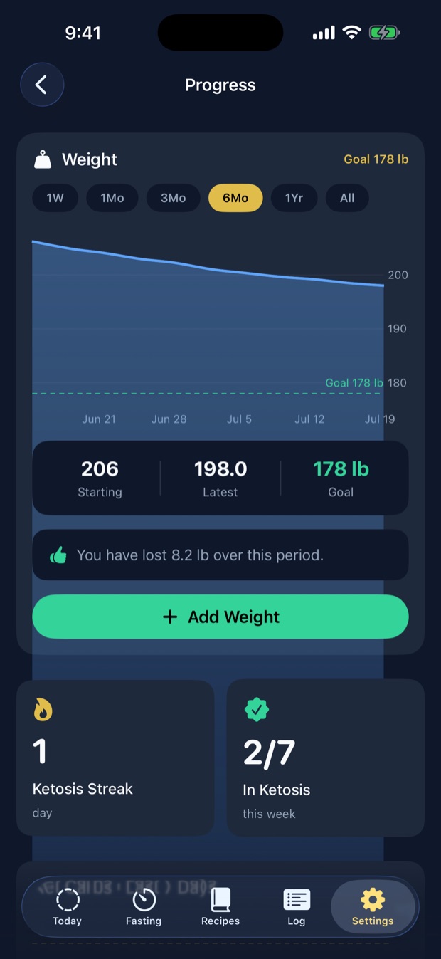 Weight and streak progress